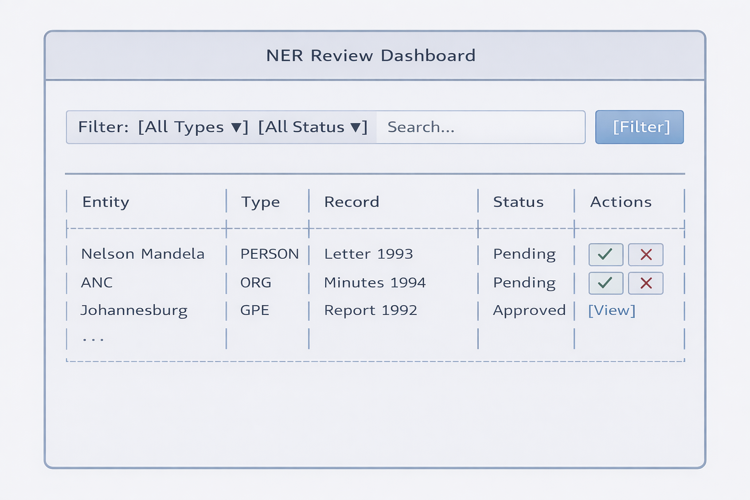 NER Review Dashboard